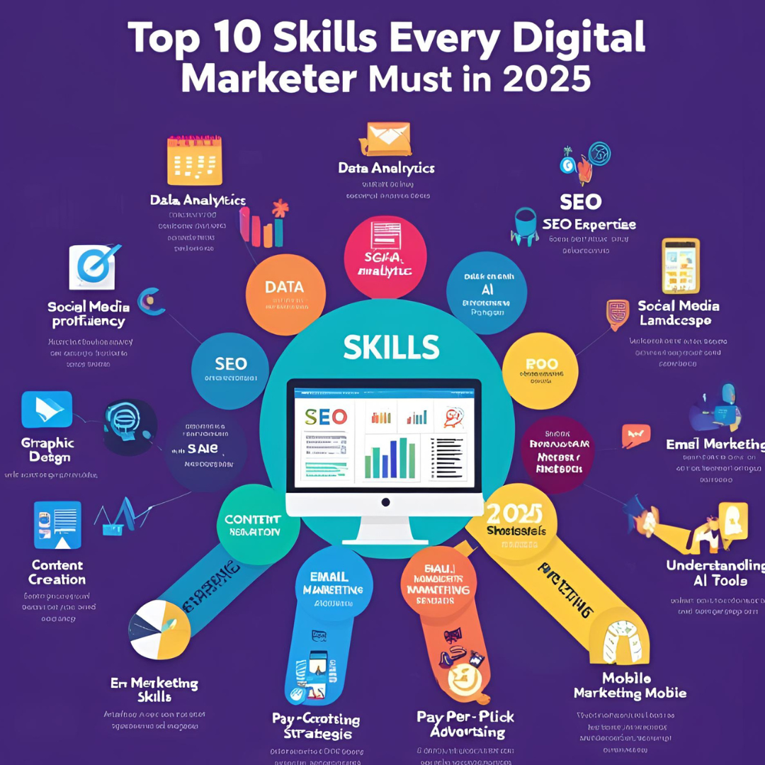 Top 10 Skills Every Digital Marketer Must Have in 2025
